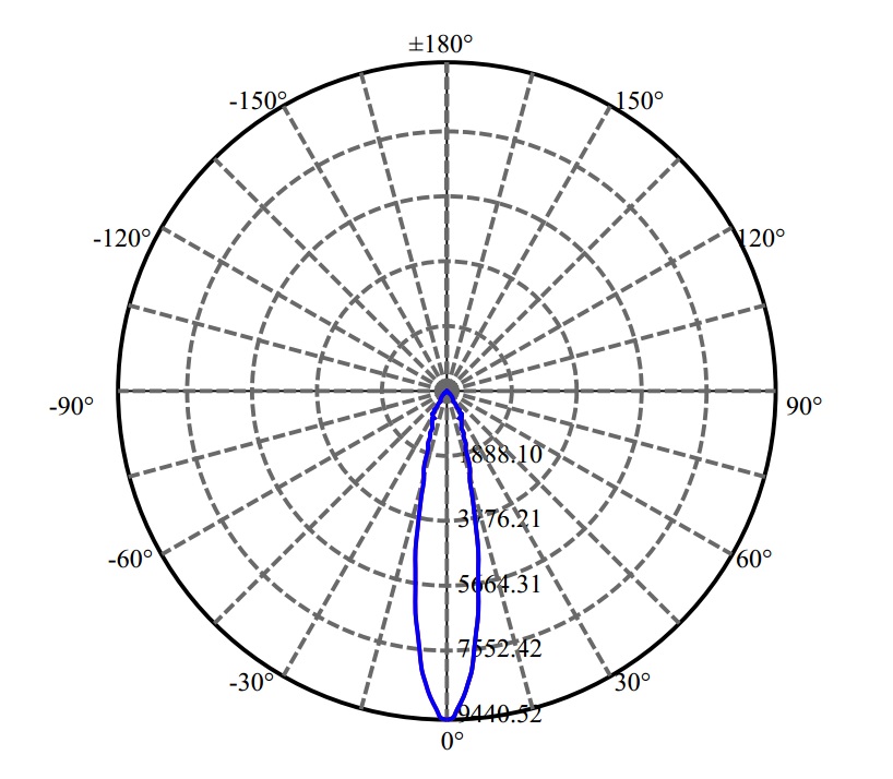 Nata Lighting Company Limited - Nichia V13B 3-2040-M